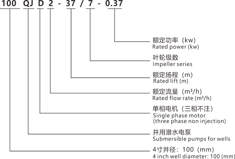 型號(hào)上傳.jpg